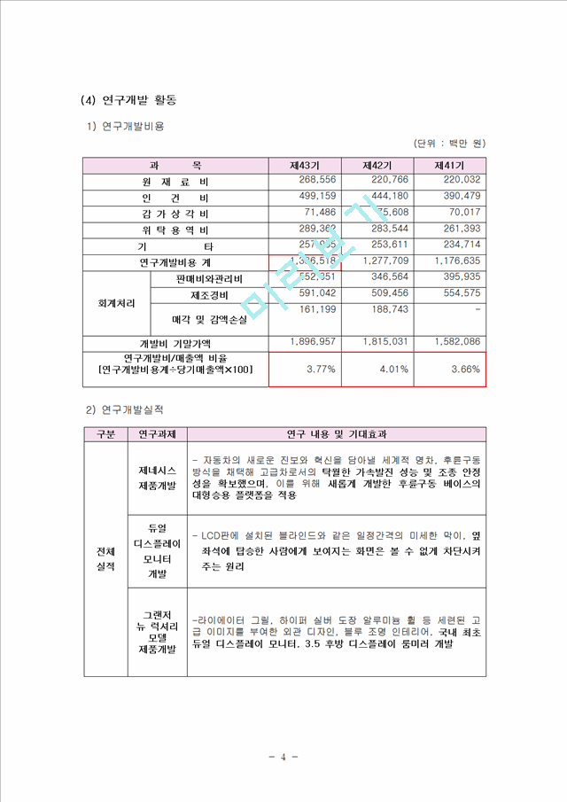 [경영,경제] 기업분석 - 현대자동차 기업분석.hwp